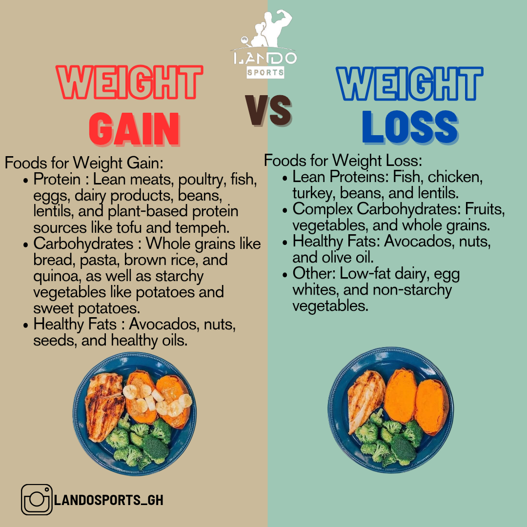[5_23, 11_29] Lando ❤️ 🌻_ For example weight gain VS weight loss [5_23, 11_20250603_155950_0005