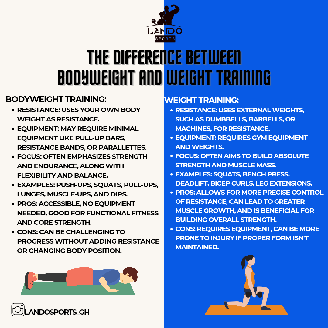 The difference between bodyweight and weight training_20250603_155930_0002